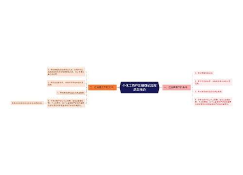 个体工商户注册登记流程是怎样的