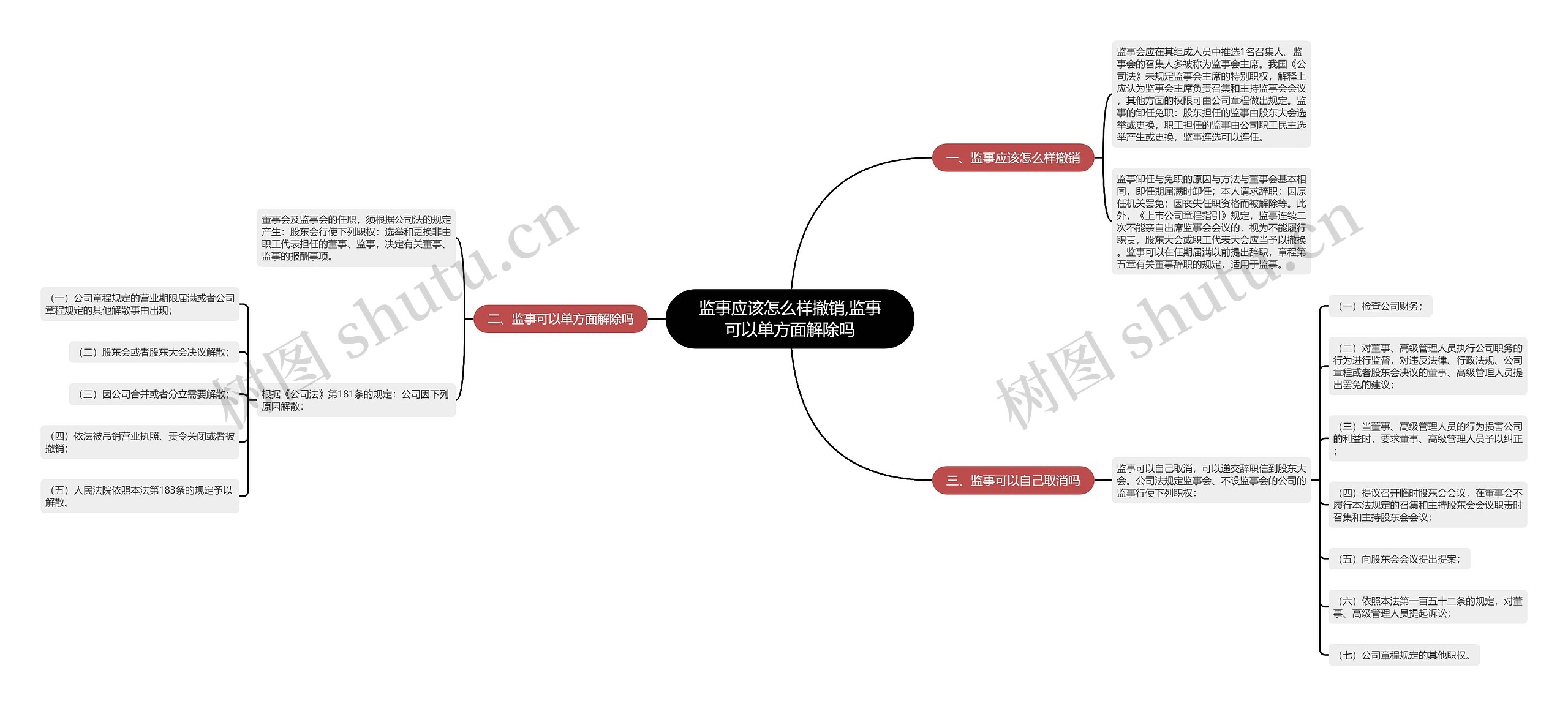 监事应该怎么样撤销,监事可以单方面解除吗