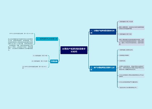 办理房产抵押贷款需要多长时间