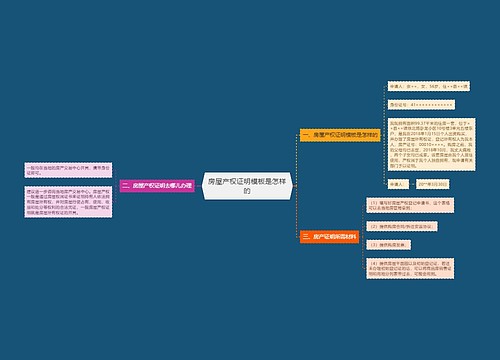 房屋产权证明模板是怎样的
