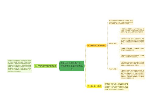 押金的效力规定是什么，转租房主不给退押金怎么办