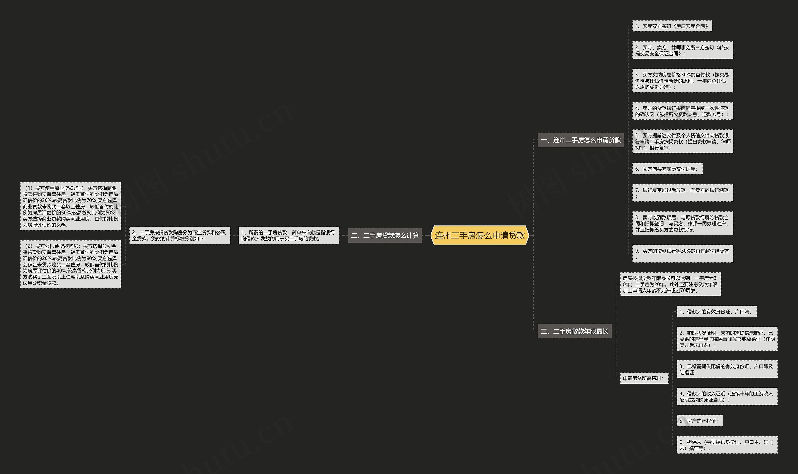 连州二手房怎么申请贷款 连州二手房怎么申请贷款