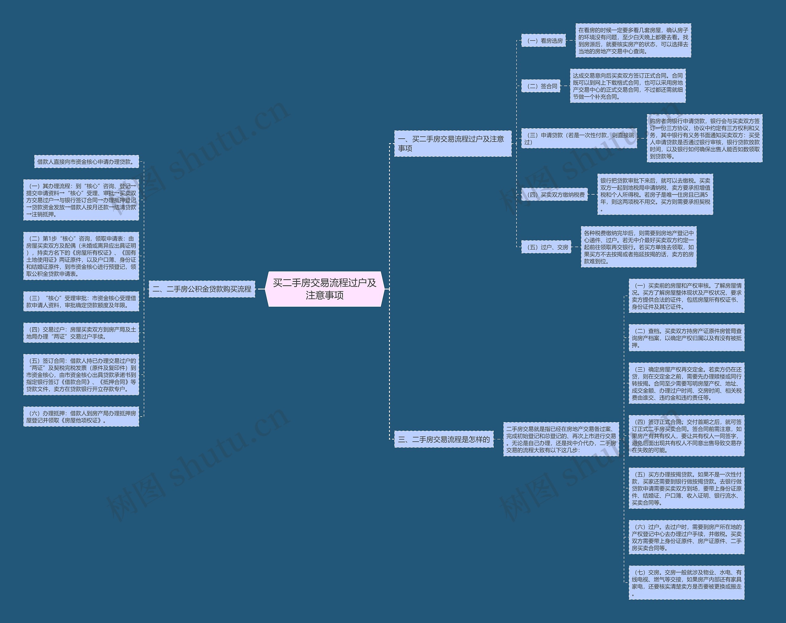 买二手房交易流程过户及注意事项思维导图