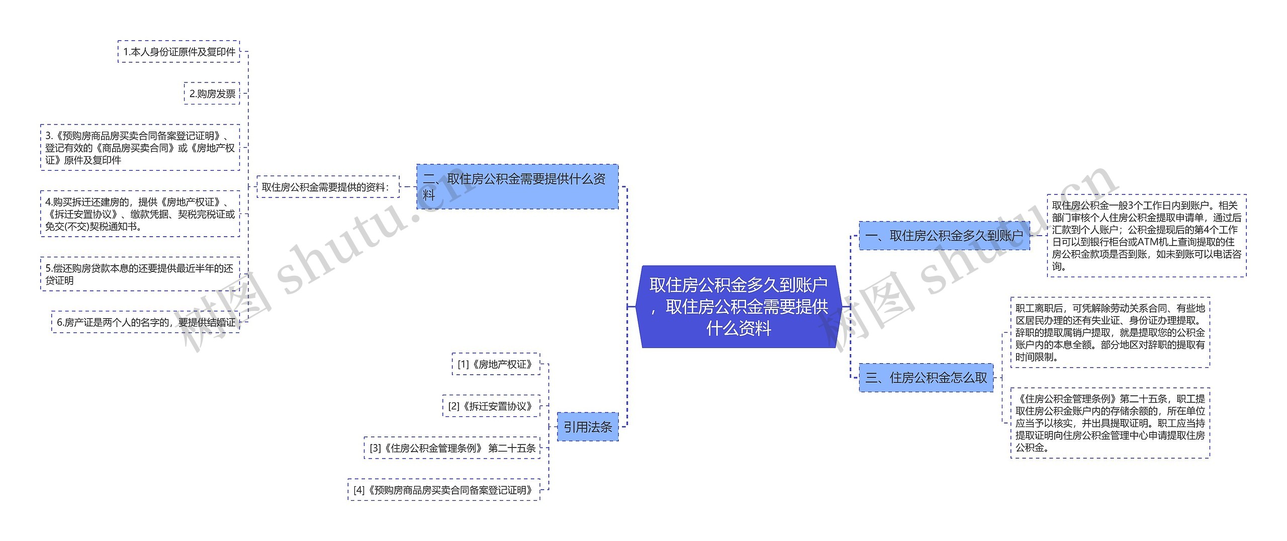 取住房公积金多久到账户，取住房公积金需要提供什么资料思维导图