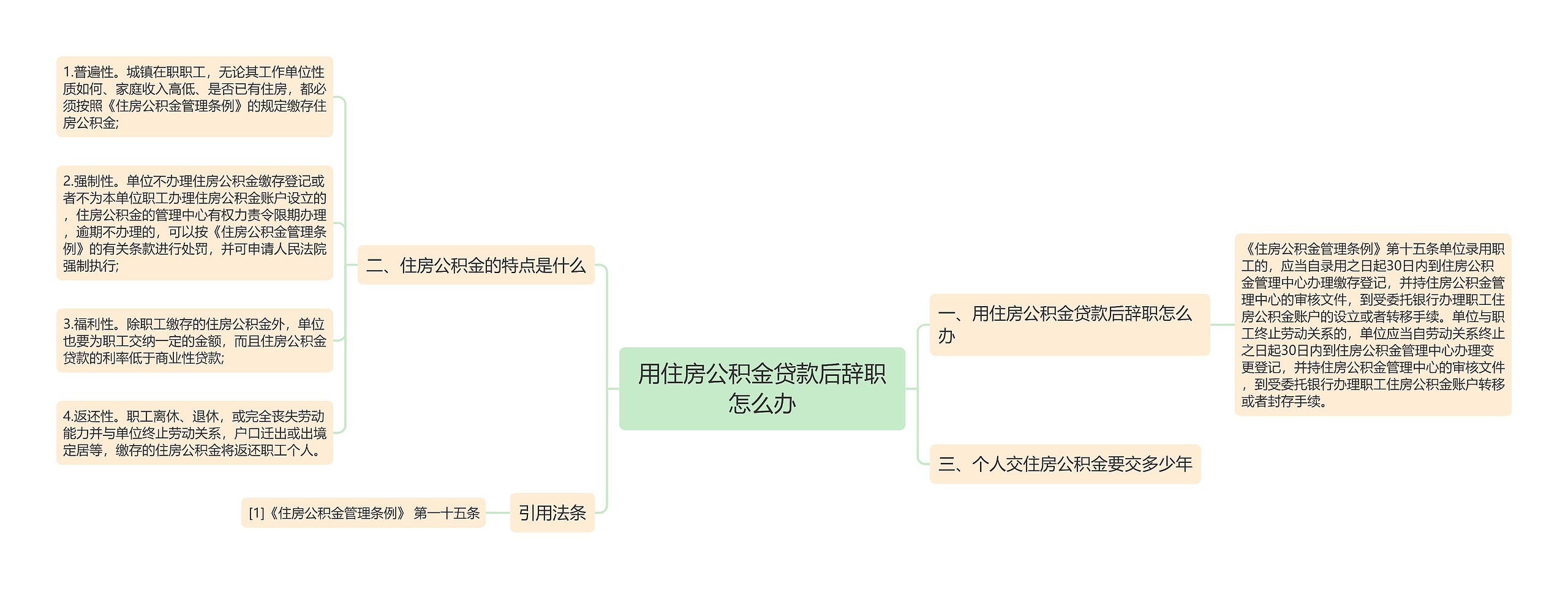 用住房公积金贷款后辞职怎么办思维导图