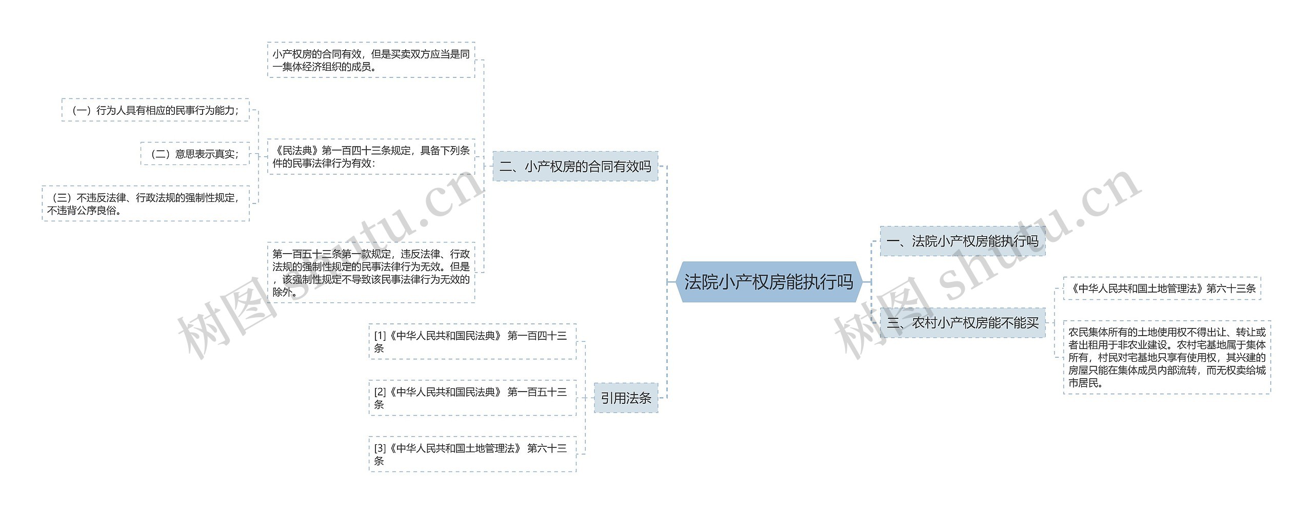 法院小产权房能执行吗