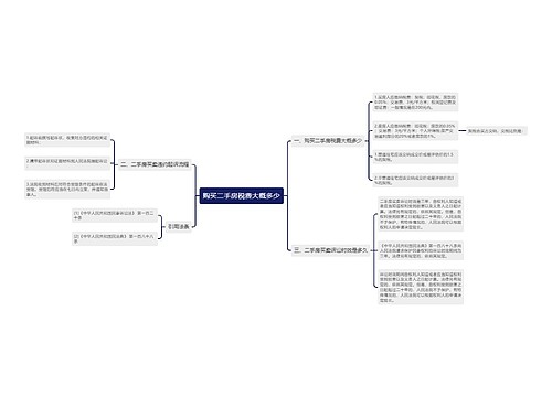 购买二手房税费大概多少