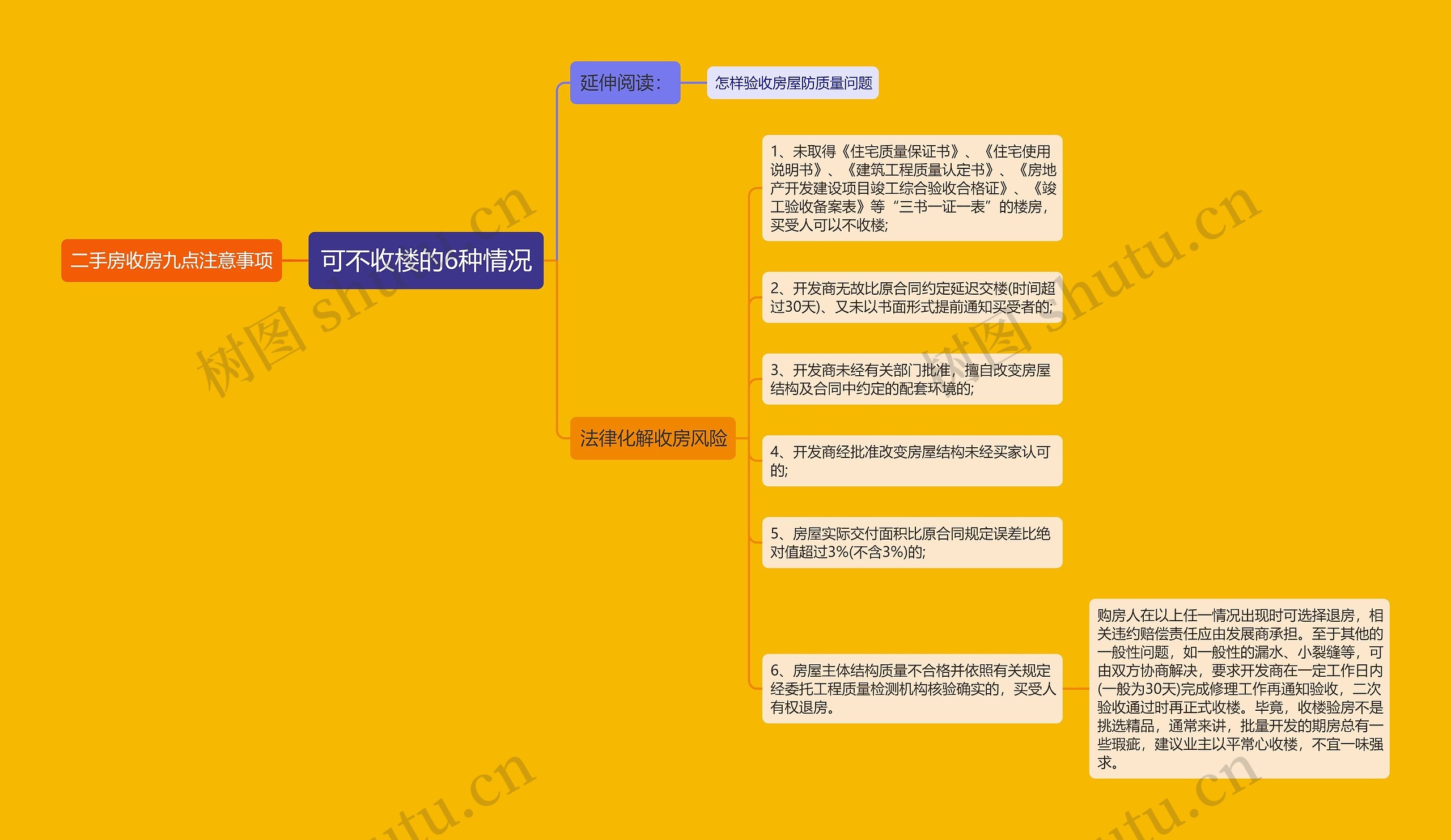 可不收楼的6种情况