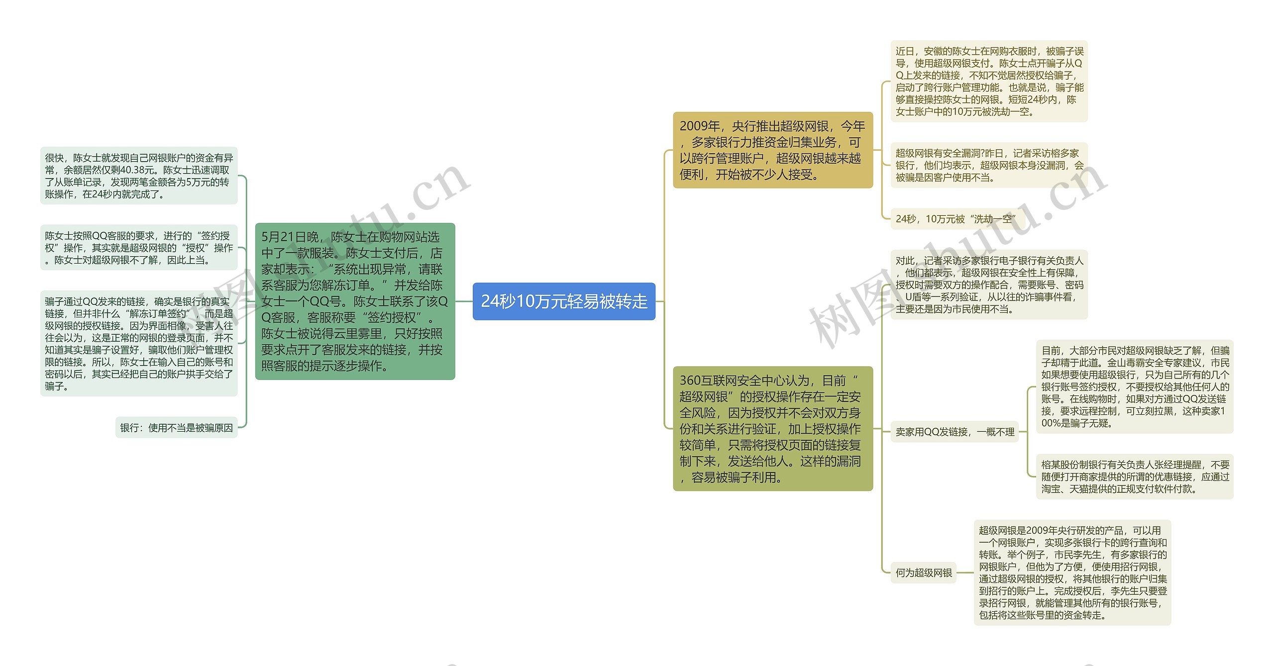 24秒10万元轻易被转走思维导图