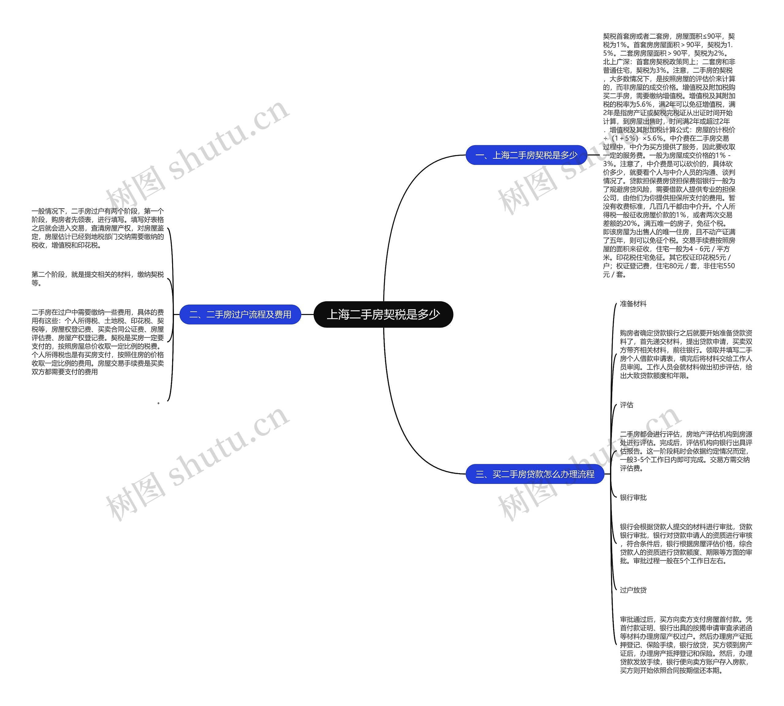 上海二手房契税是多少思维导图