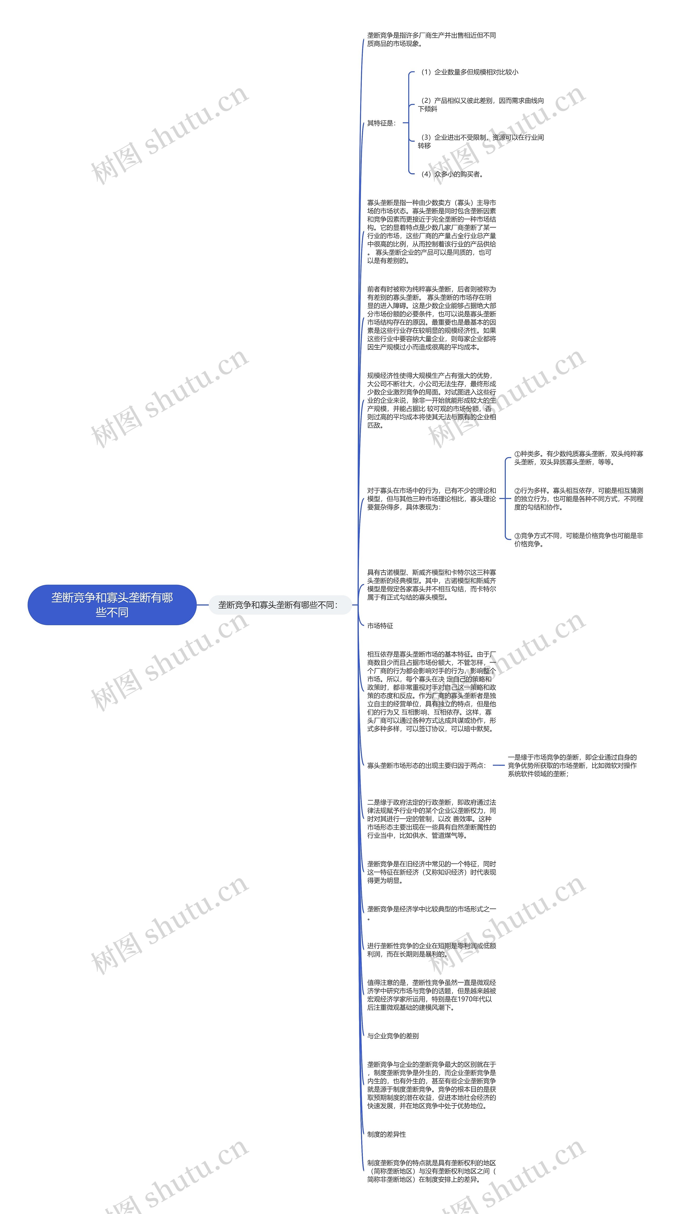 垄断竞争和寡头垄断有哪些不同思维导图