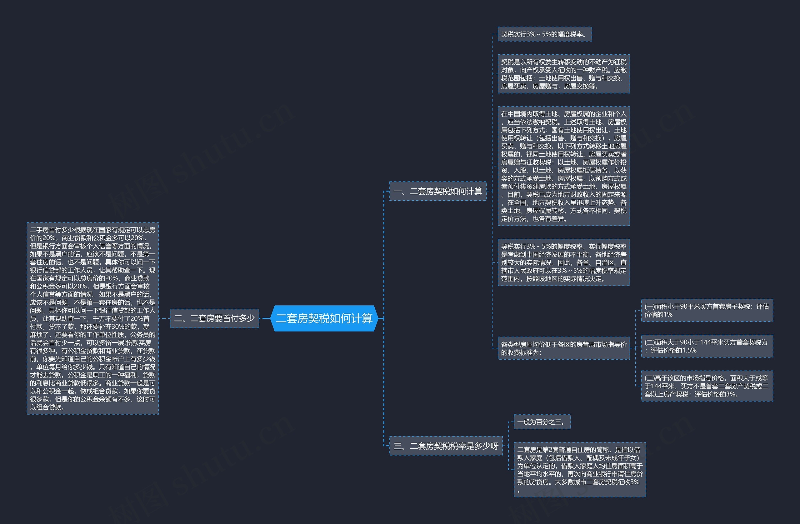 二套房契税如何计算思维导图