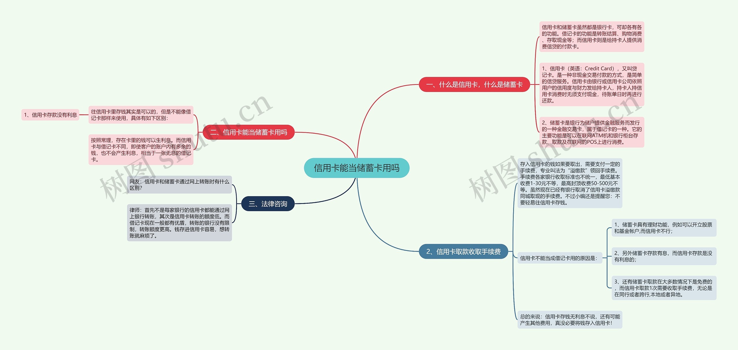 信用卡能当储蓄卡用吗思维导图
