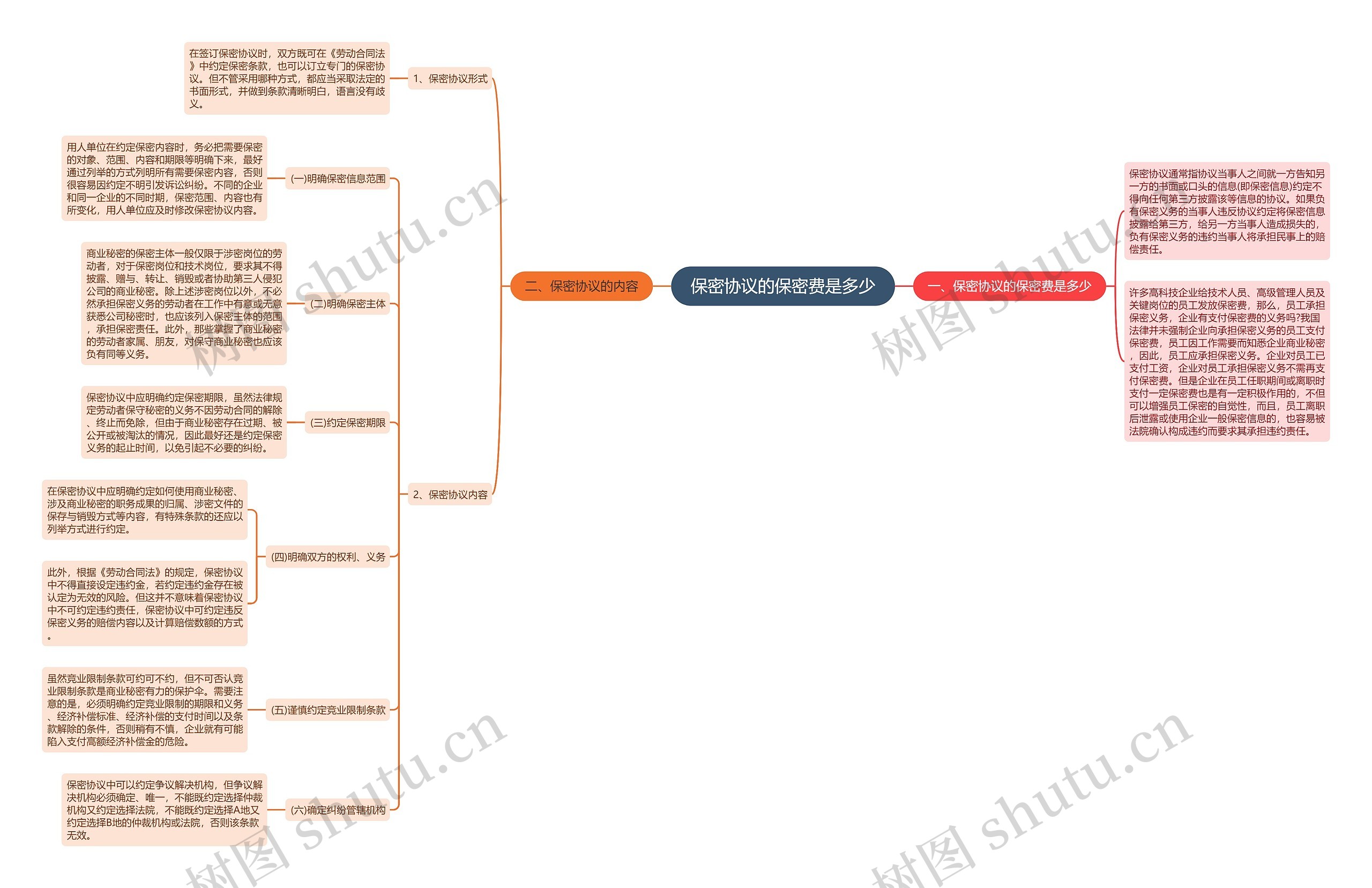 保密协议的保密费是多少 保密协议的保密费是多少
