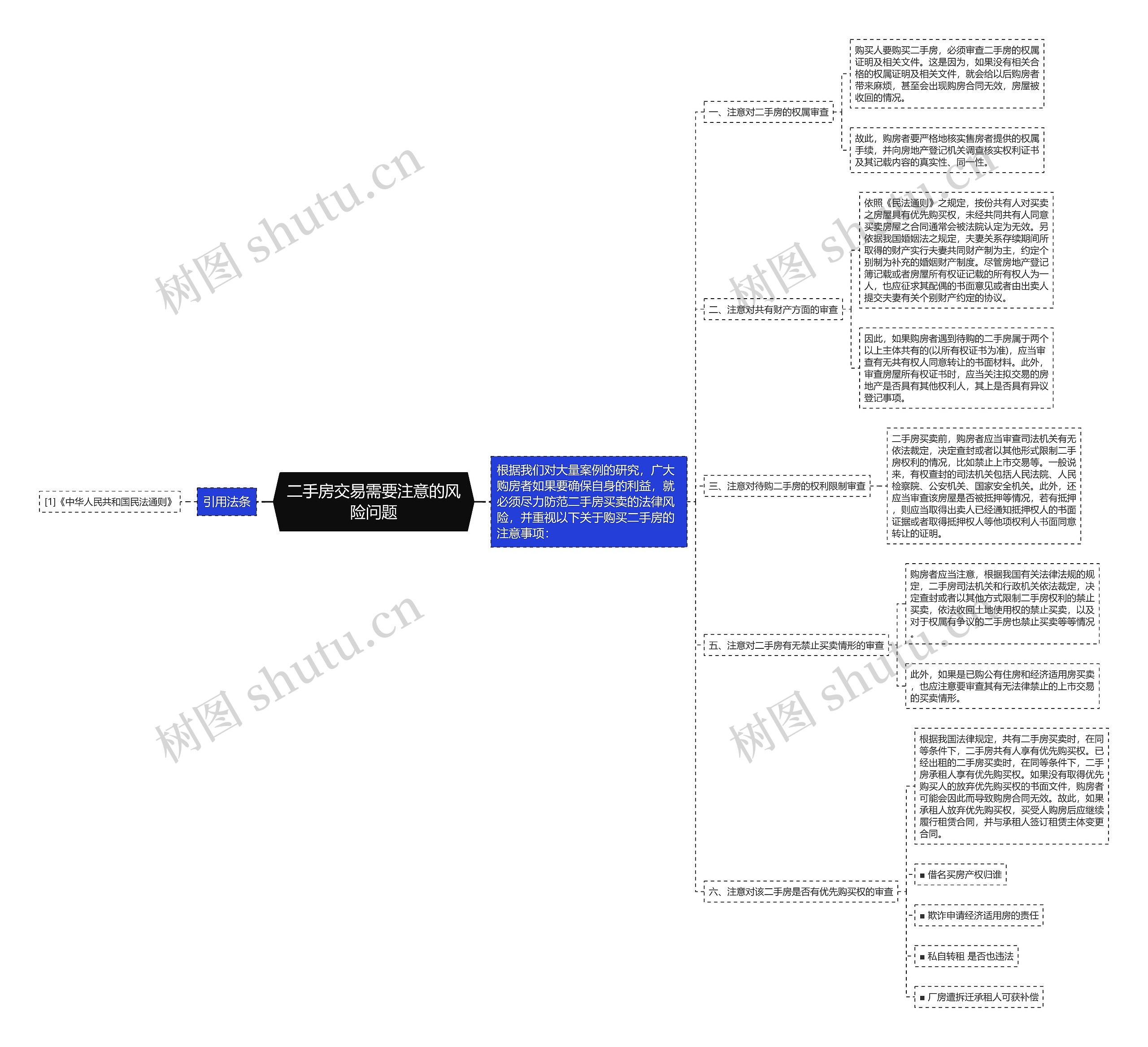 二手房交易需要注意的风险问题思维导图