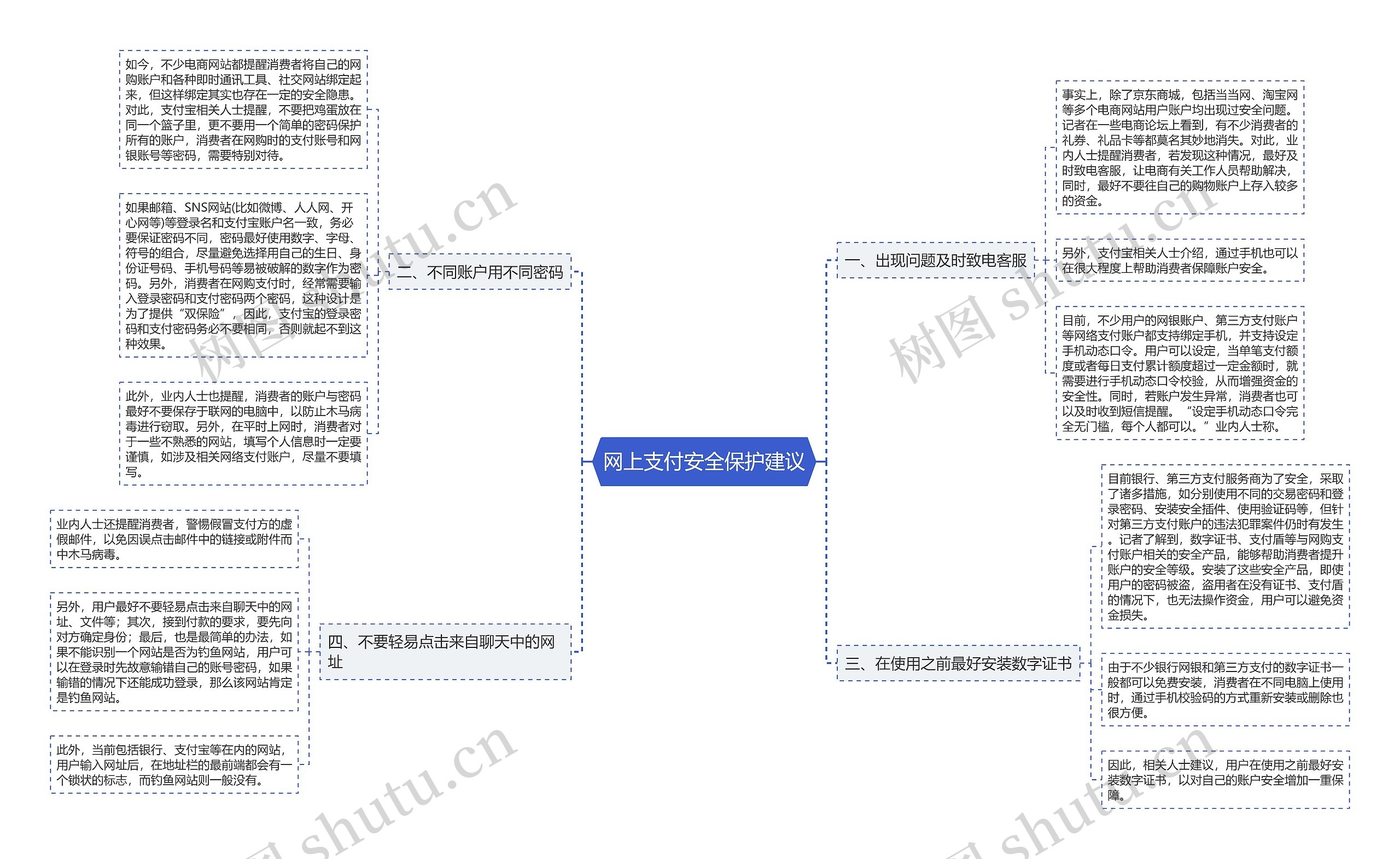 网上支付安全保护建议思维导图