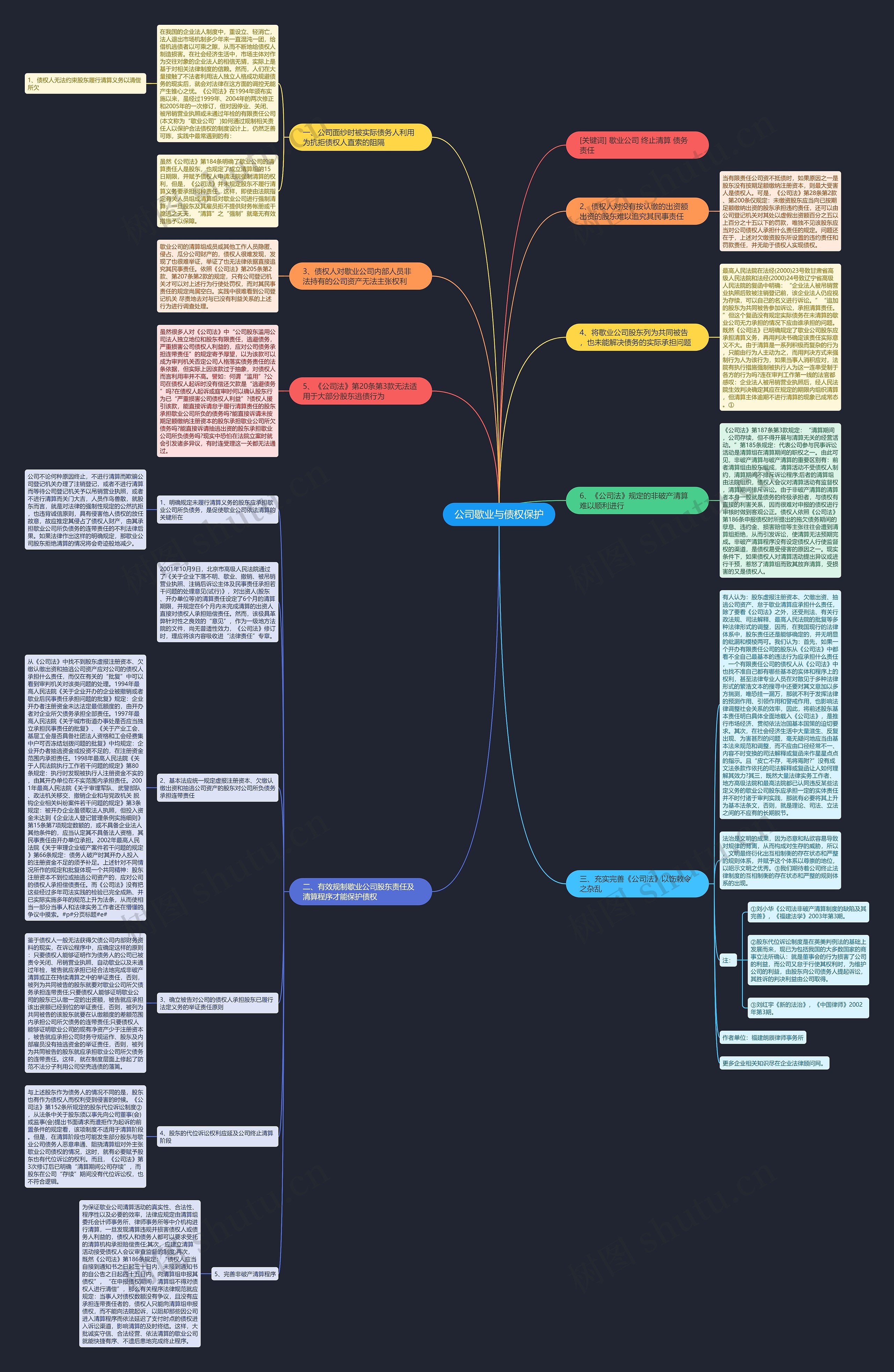 公司歇业与债权保护思维导图