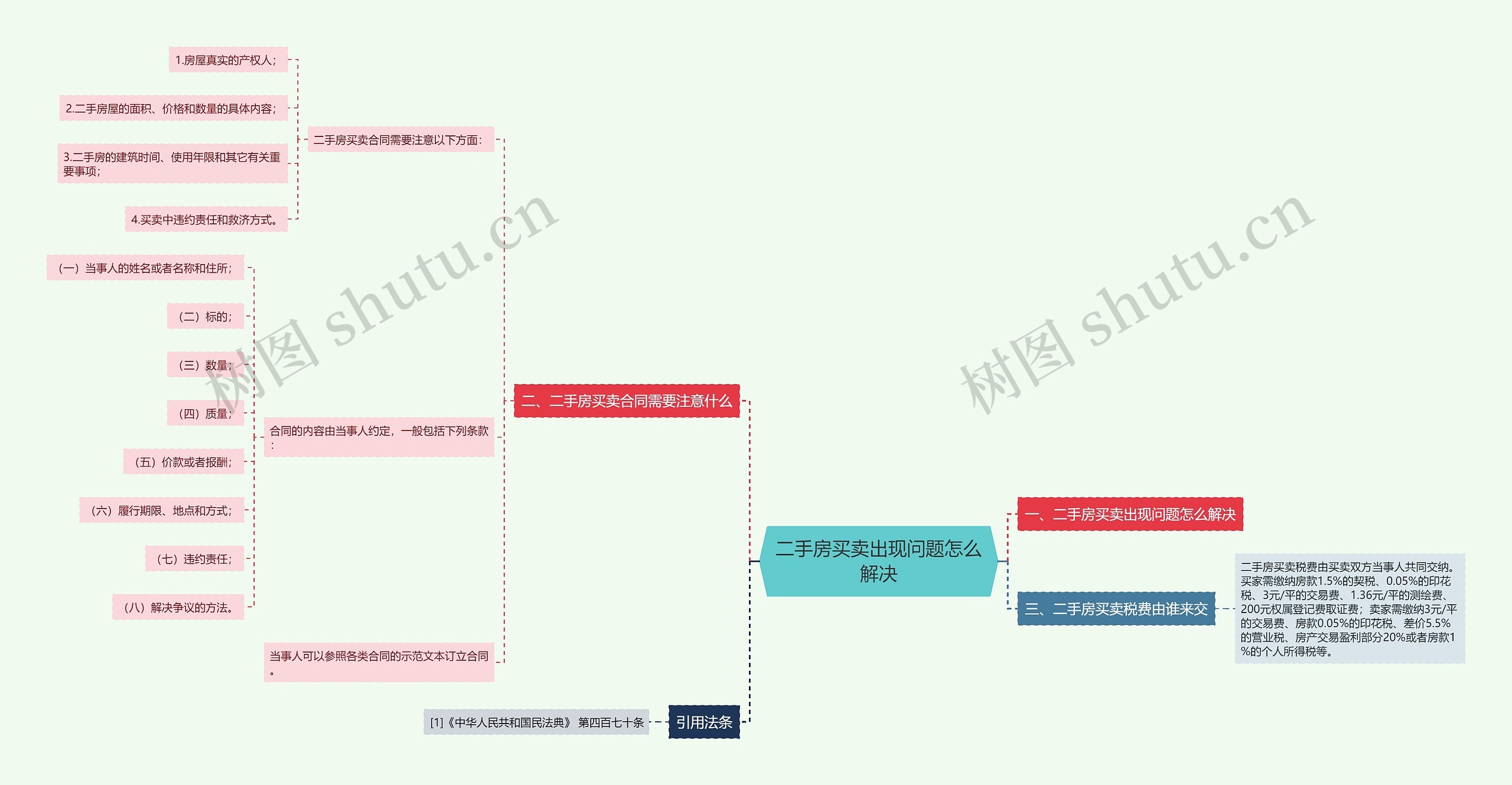 二手房买卖出现问题怎么解决