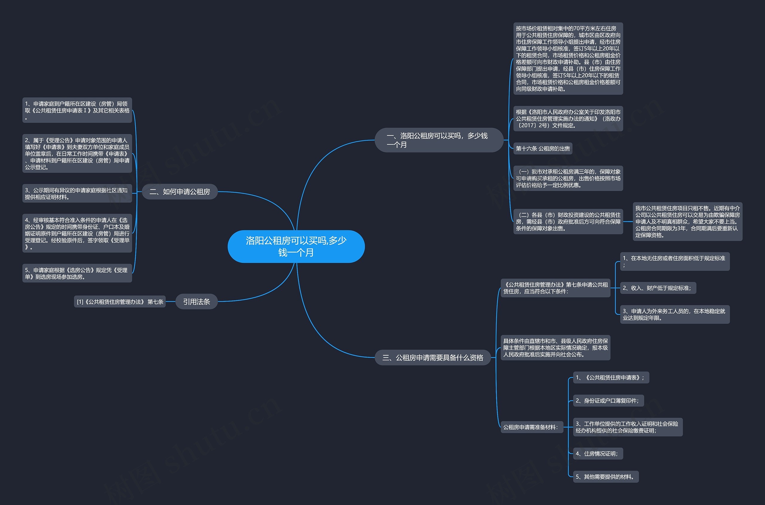 洛阳公租房可以买吗,多少钱一个月思维导图