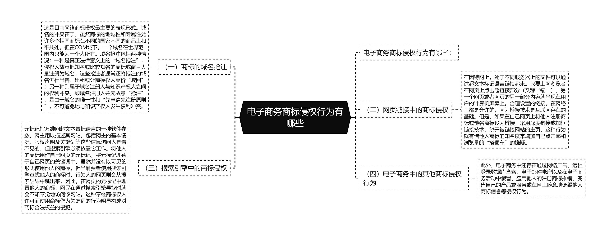 电子商务商标侵权行为有哪些