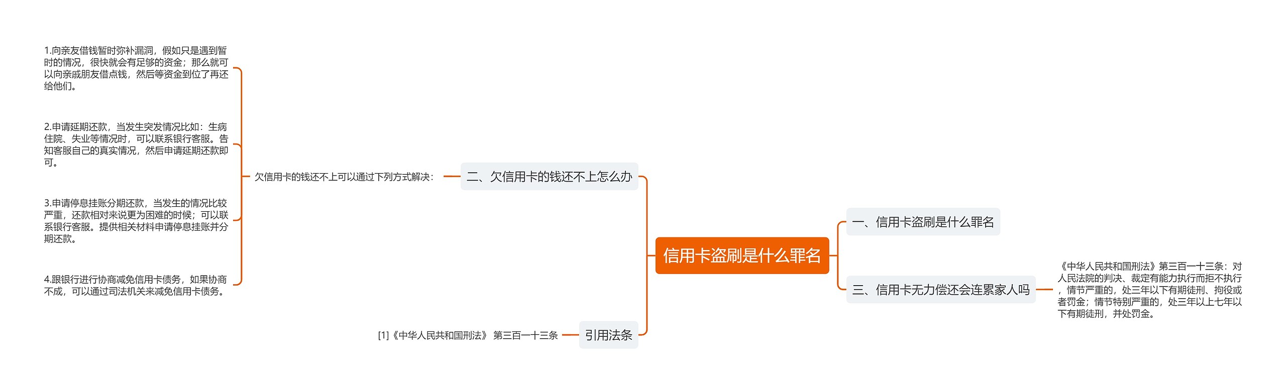 信用卡盗刷是什么罪名