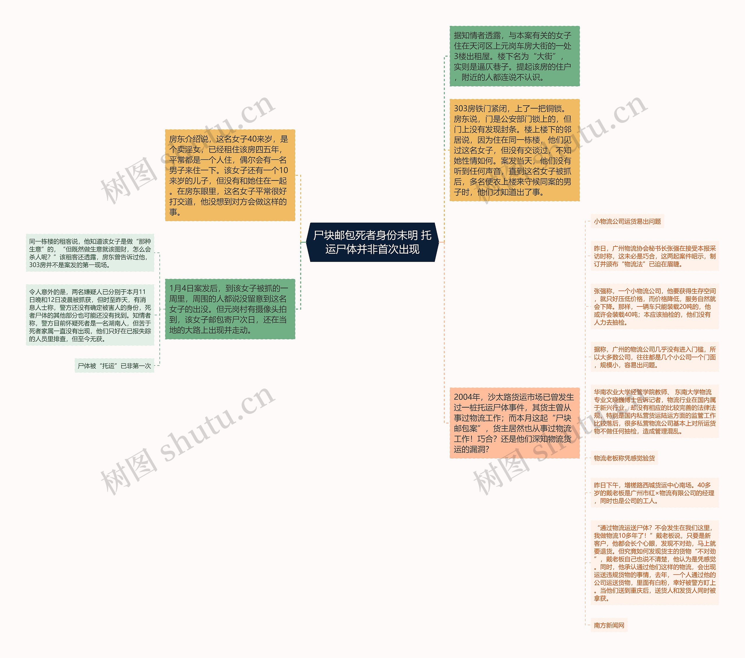 尸块邮包死者身份未明 托运尸体并非首次出现 尸块邮包死者身份未明 托运尸体并非首次出现