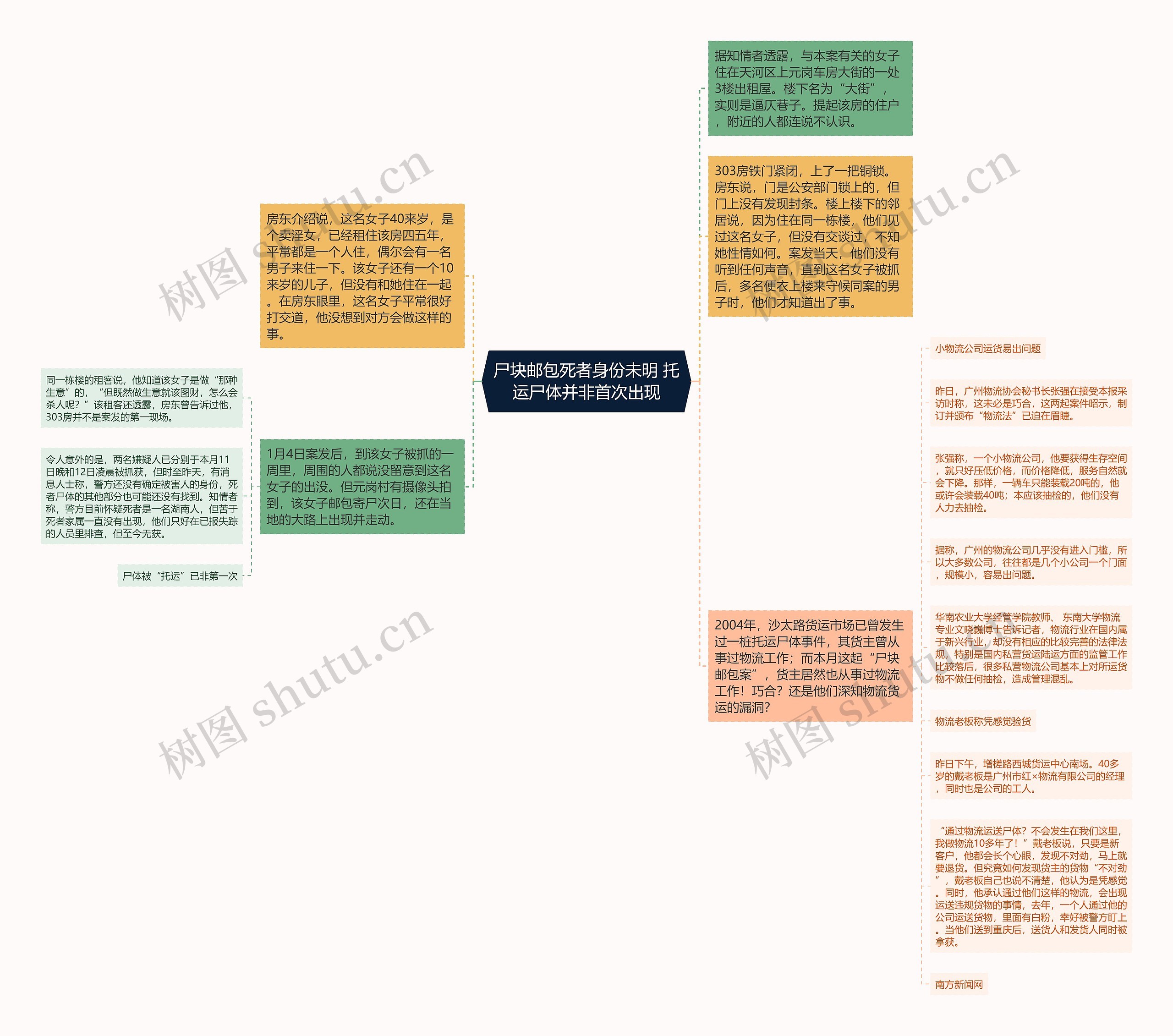 尸块邮包死者身份未明 托运尸体并非首次出现思维导图