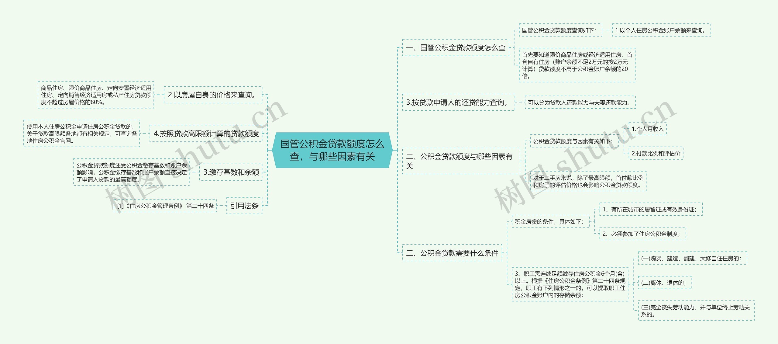 国管公积金贷款额度怎么查，与哪些因素有关思维导图