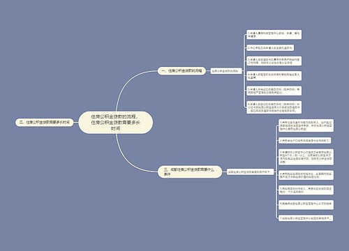 住房公积金贷款的流程,住房公积金贷款需要多长时间 住房公积金贷款的流程,住房公积金贷款需要多长时间