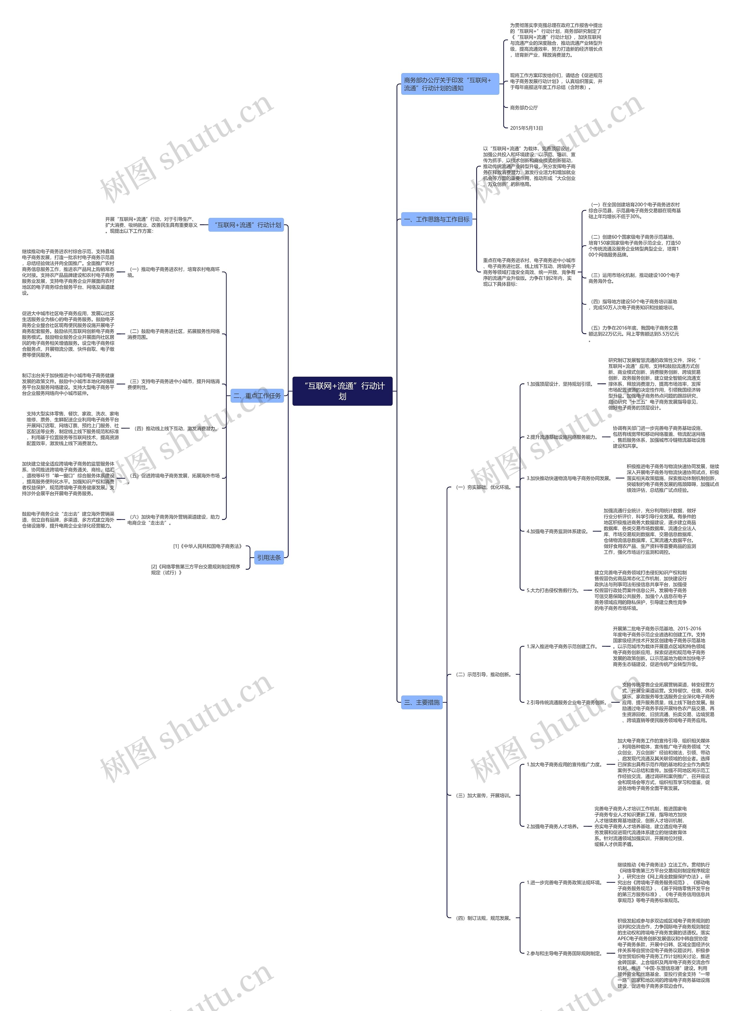 “互联网+流通”行动计划 “互联网+流通”行动计划