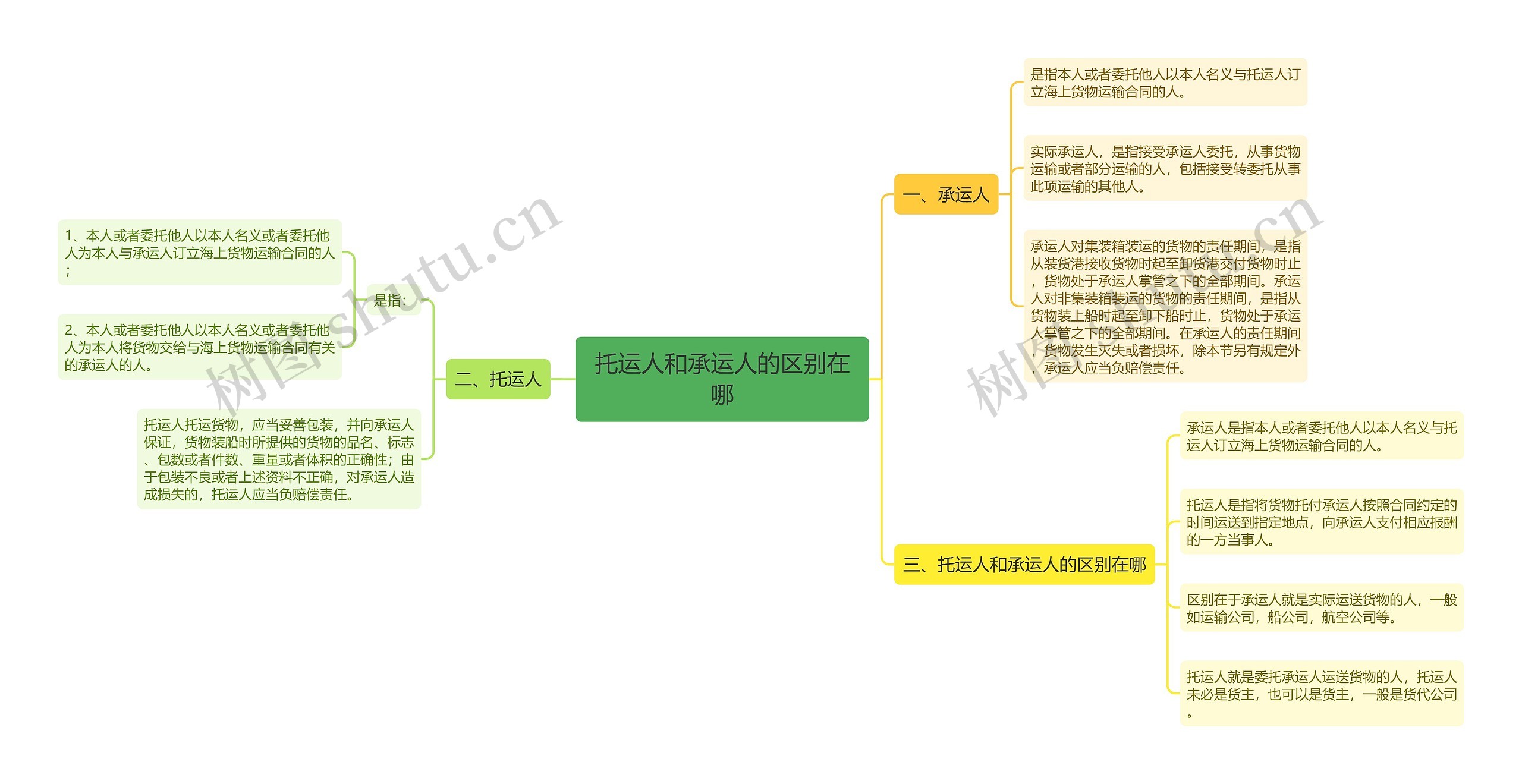 托运人和承运人的区别在哪