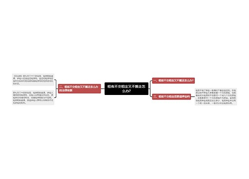 租客不交租金又不搬走怎么办?