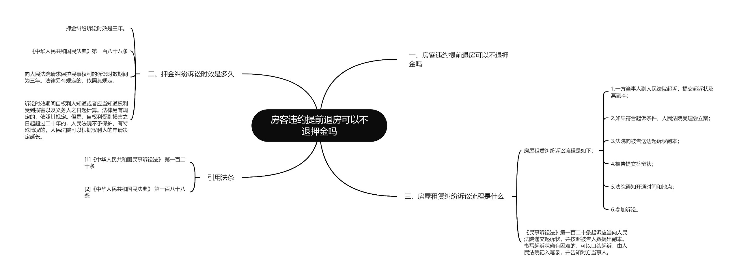 房客违约提前退房可以不退押金吗