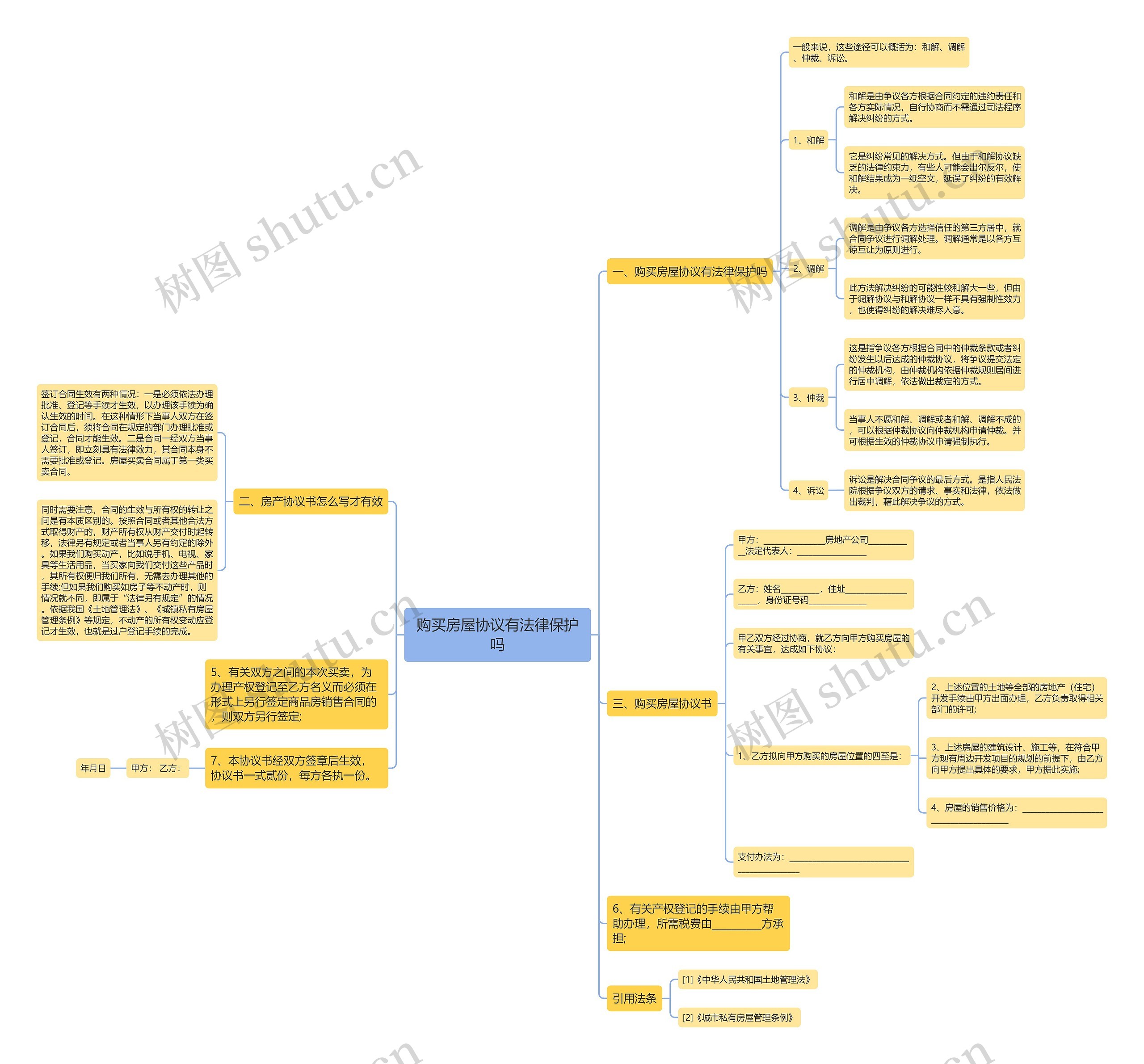 购买房屋协议有法律保护吗 购买房屋协议有法律保护吗