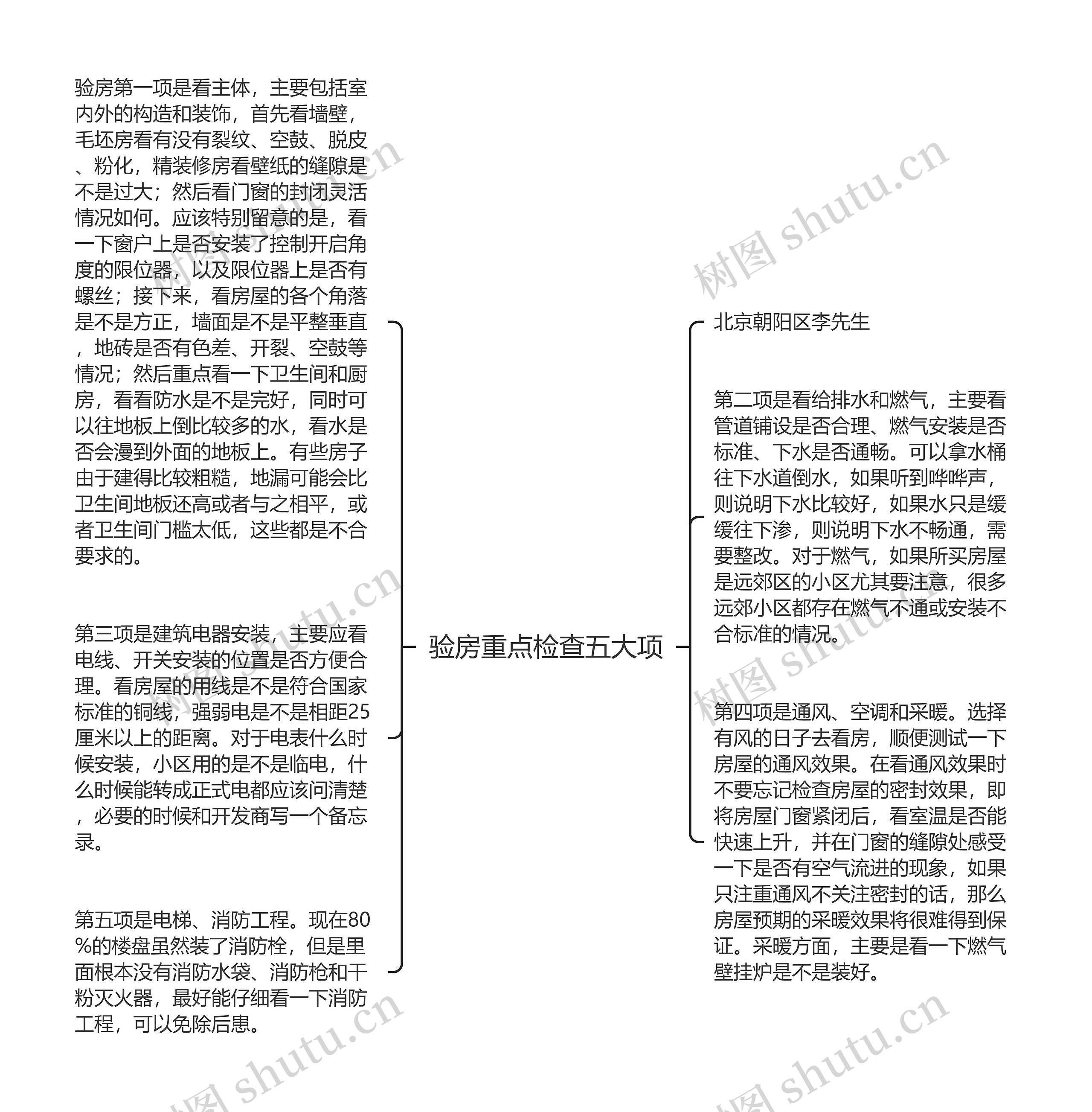 验房重点检查五大项