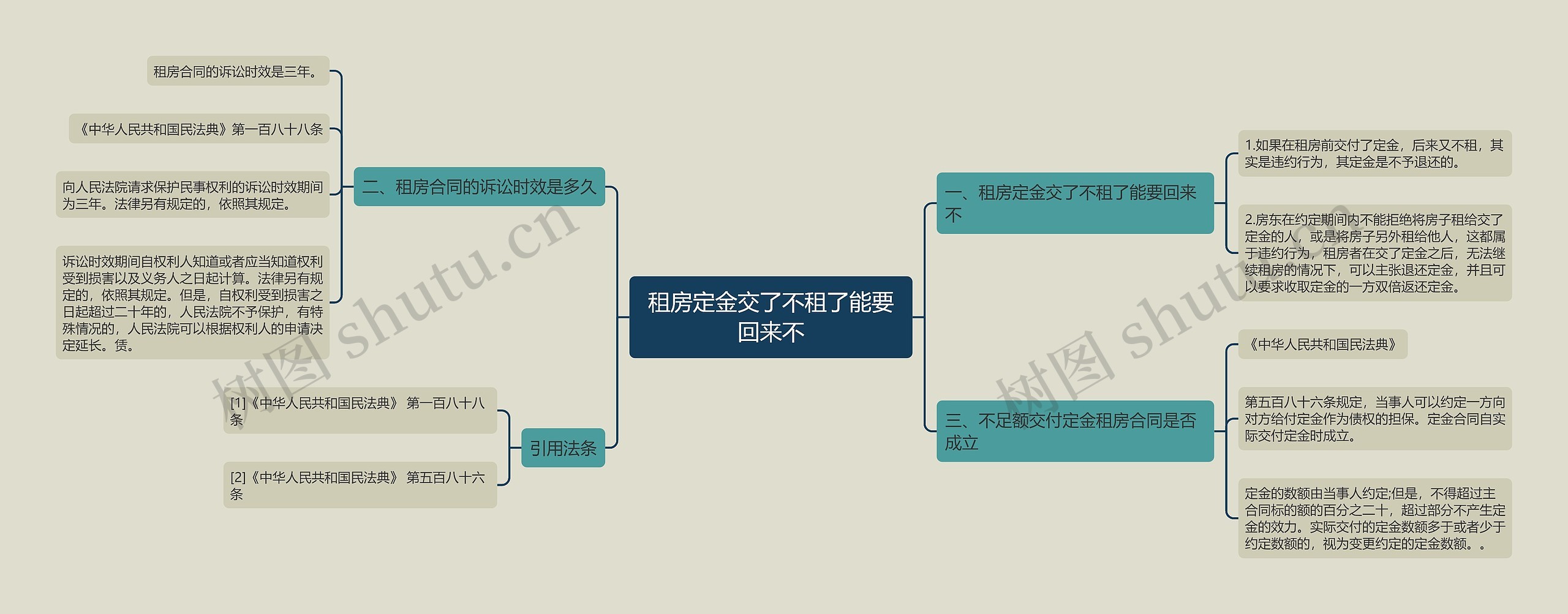 租房定金交了不租了能要回来不