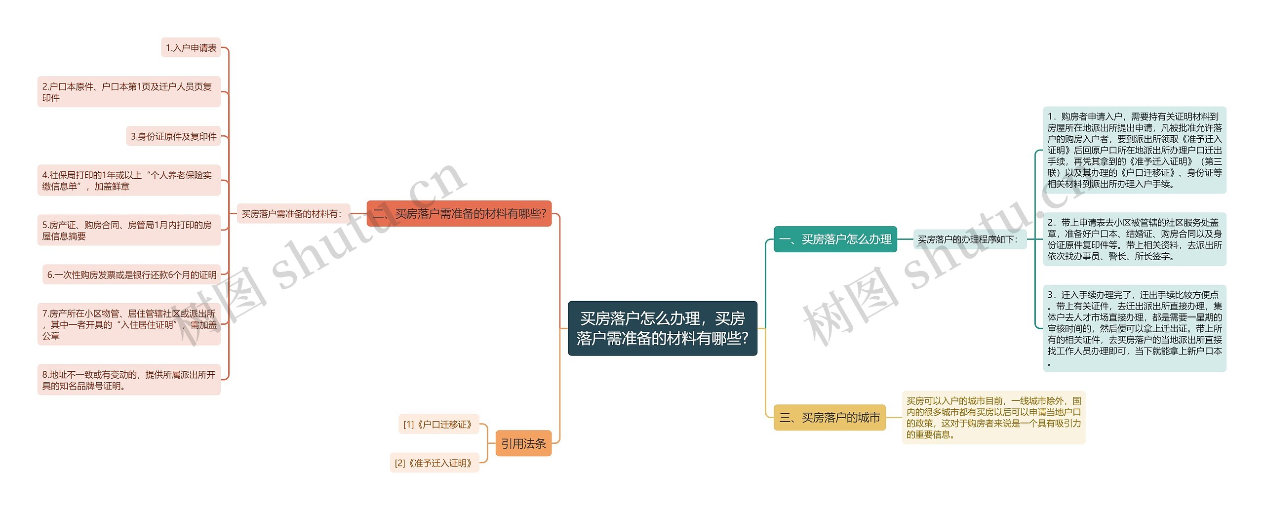 买房落户怎么办理，买房落户需准备的材料有哪些?