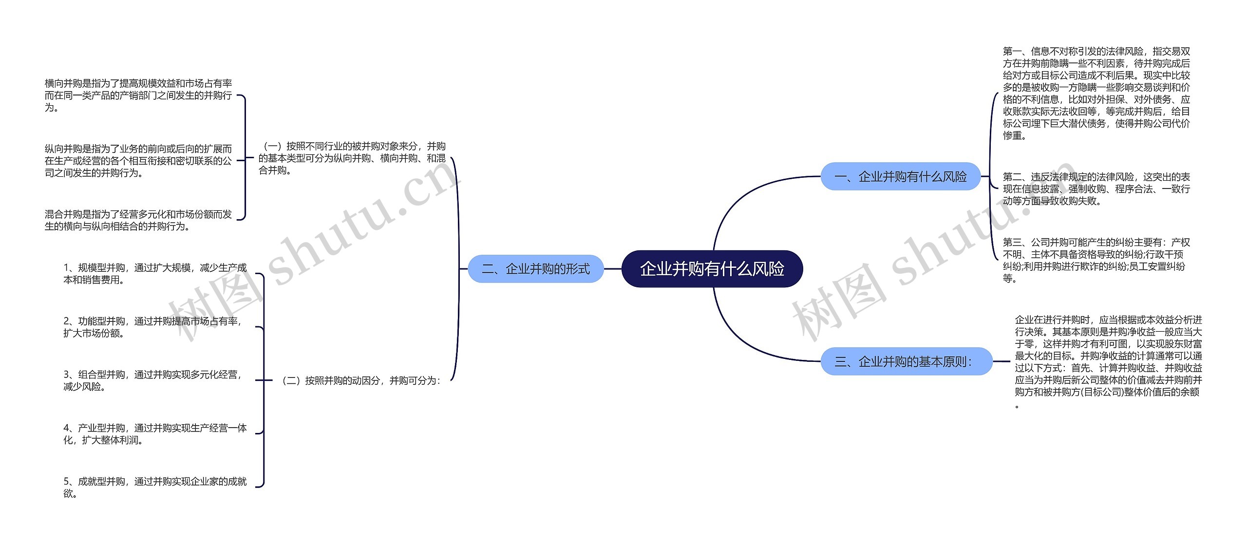 企业并购有什么风险思维导图