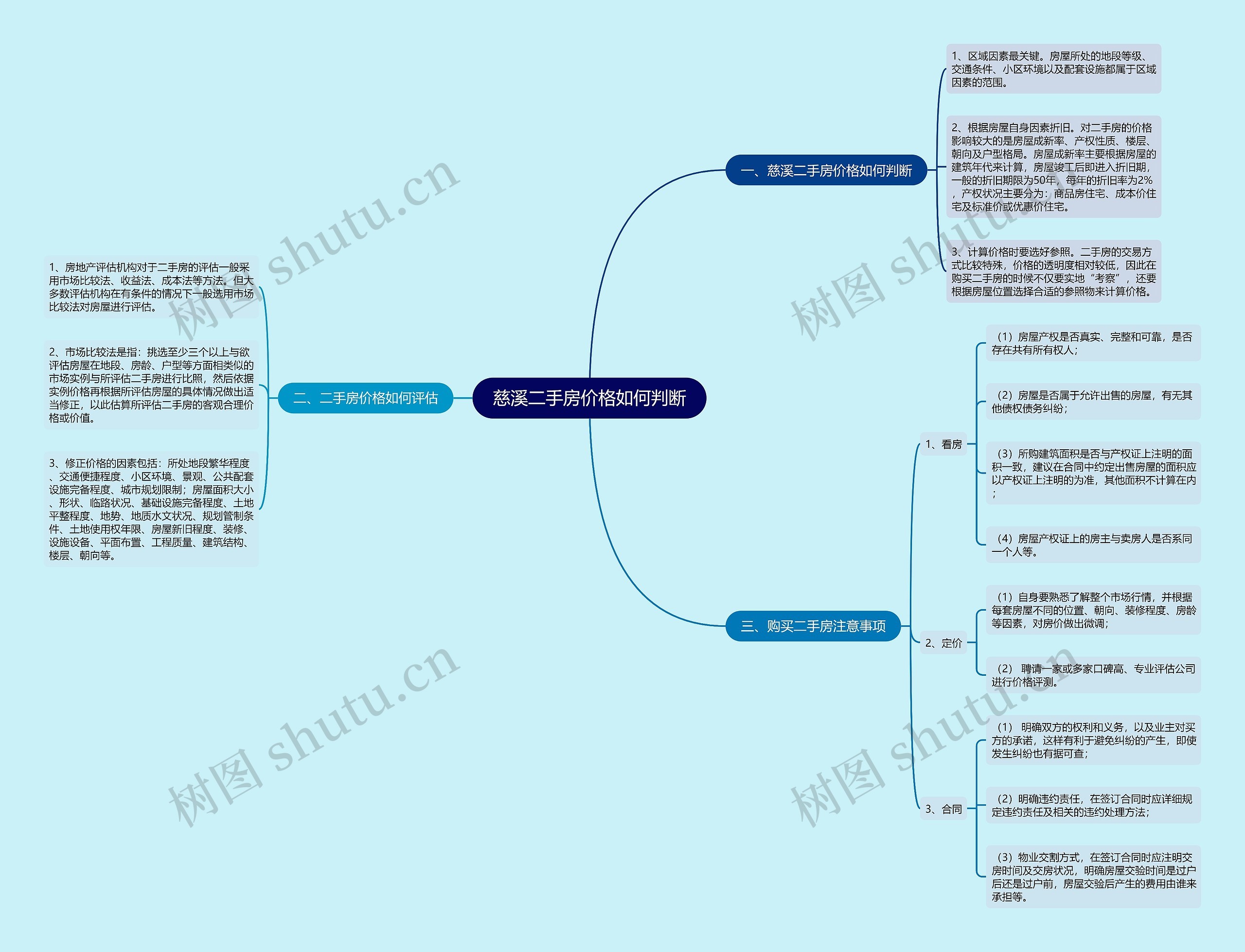 慈溪二手房价格如何判断 慈溪二手房价格如何判断