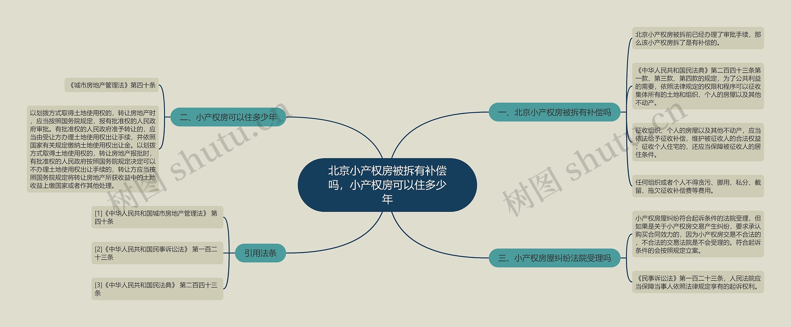 北京小产权房被拆有补偿吗，小产权房可以住多少年