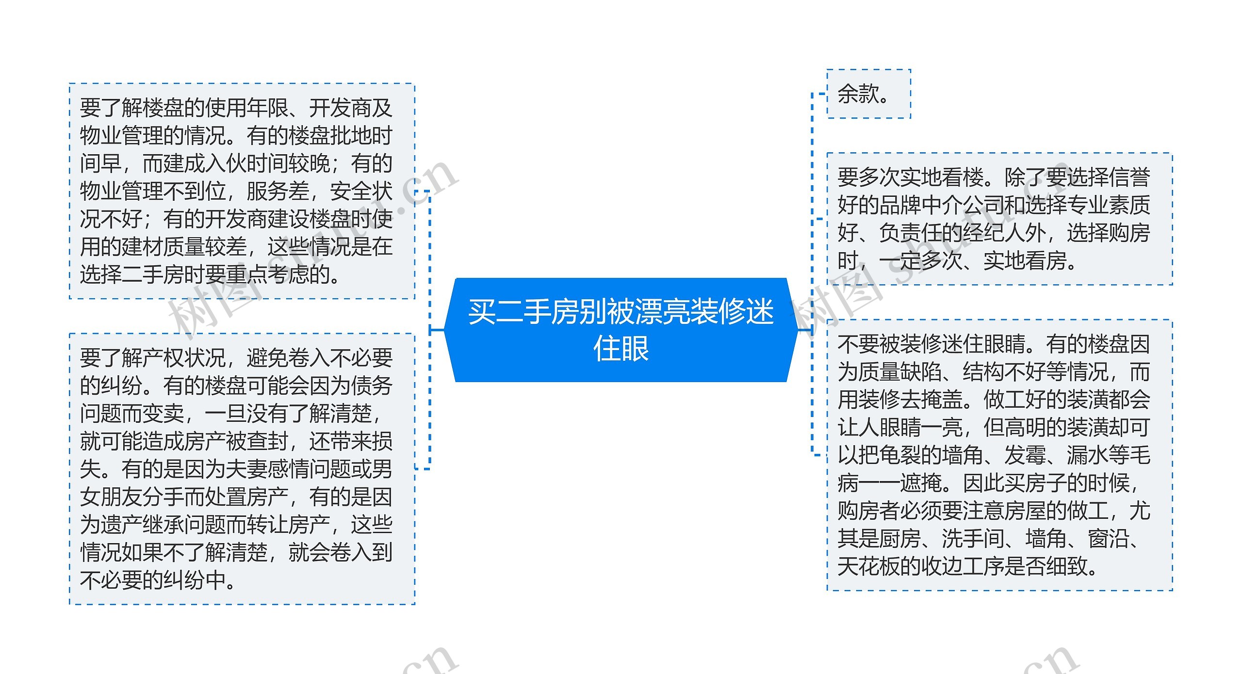 买二手房别被漂亮装修迷住眼