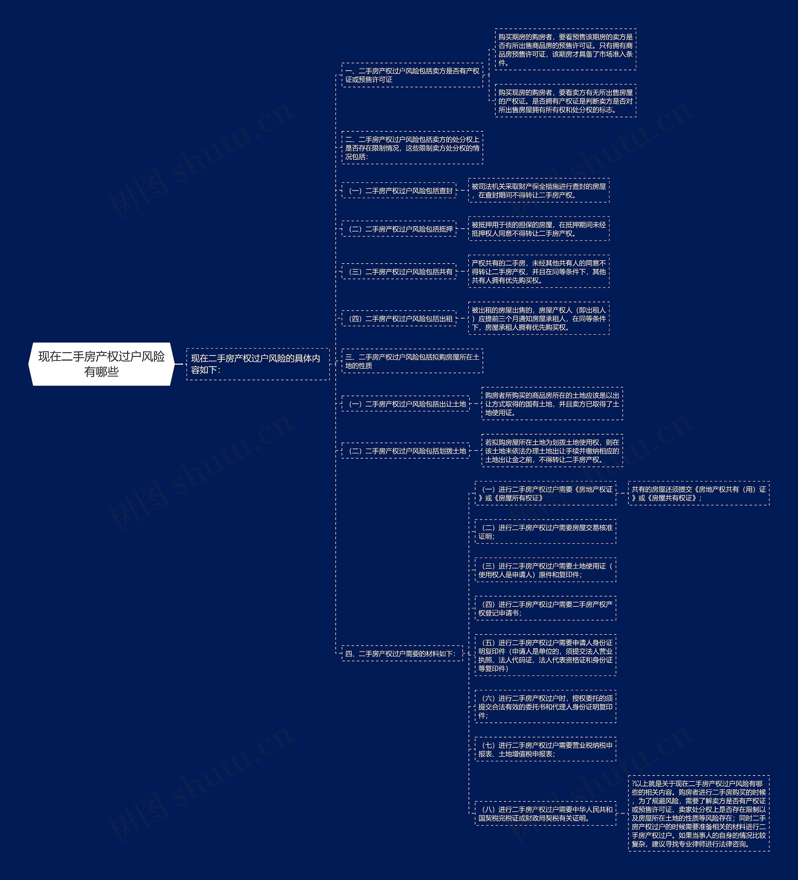现在二手房产权过户风险有哪些思维导图