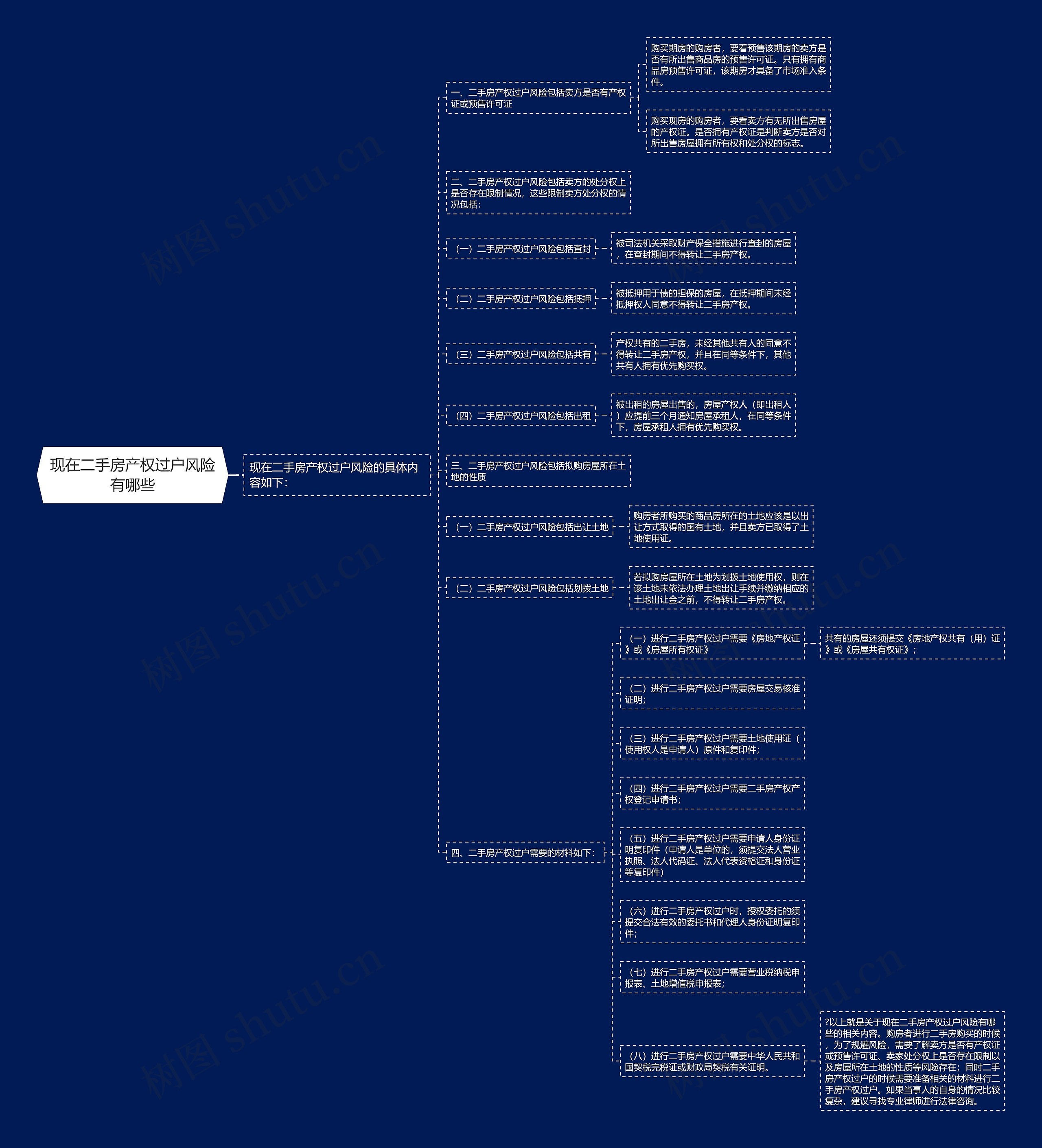 现在二手房产权过户风险有哪些 现在二手房产权过户风险有哪些