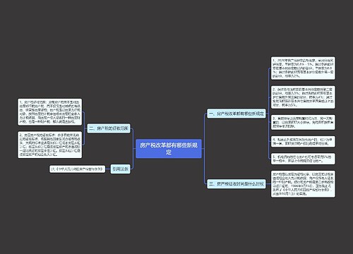 房产税改革都有哪些新规定