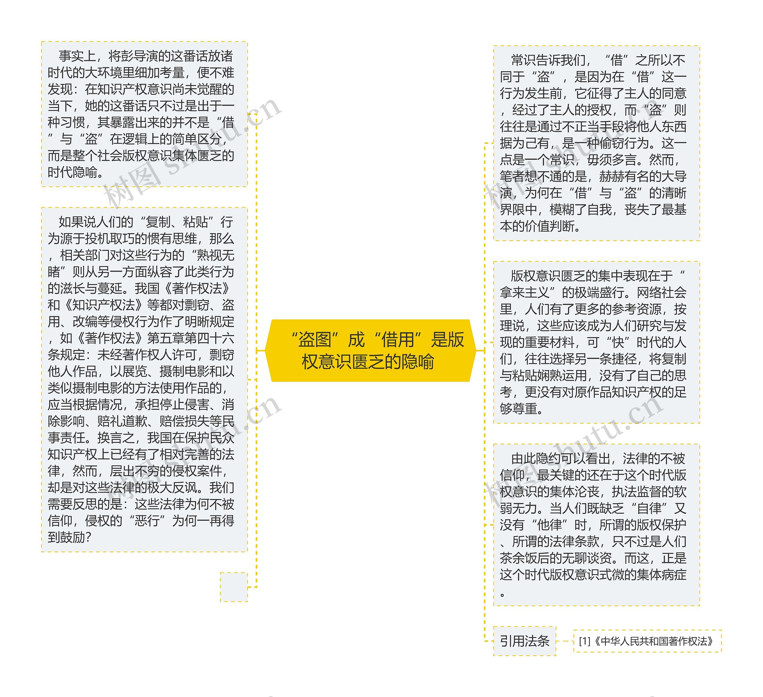  “盗图”成“借用”是版权意识匮乏的隐喻 