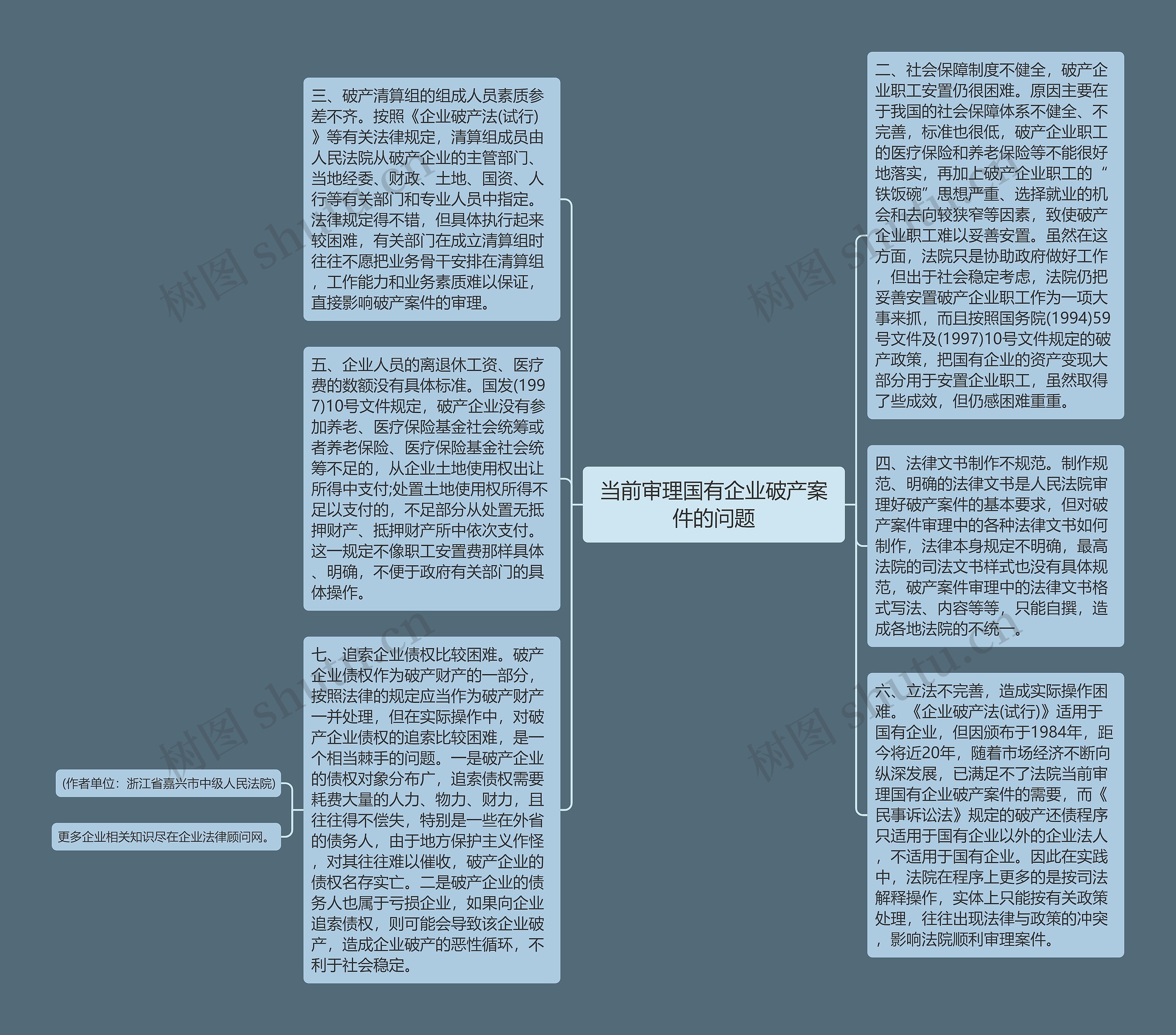 当前审理国有企业破产案件的问题