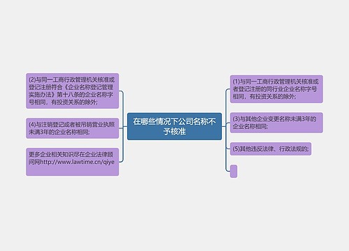 在哪些情况下公司名称不予核准