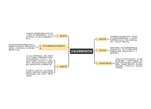 企业法律顾问的作用