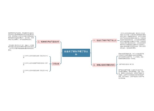 定金交了房东不租了怎么办
