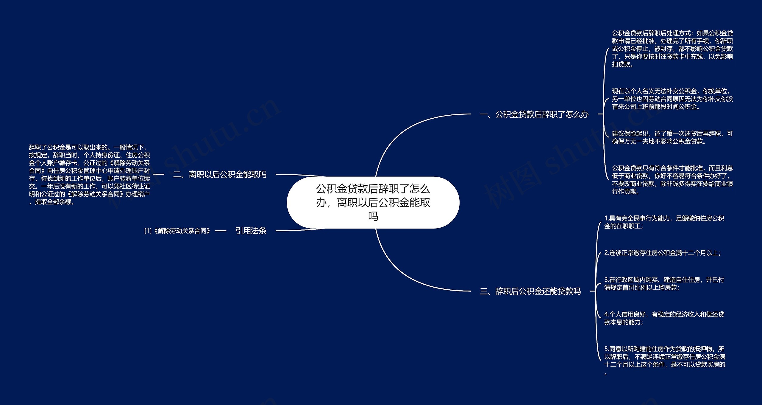 公积金贷款后辞职了怎么办，离职以后公积金能取吗思维导图